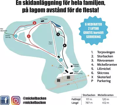 Mickelbacken Gällö