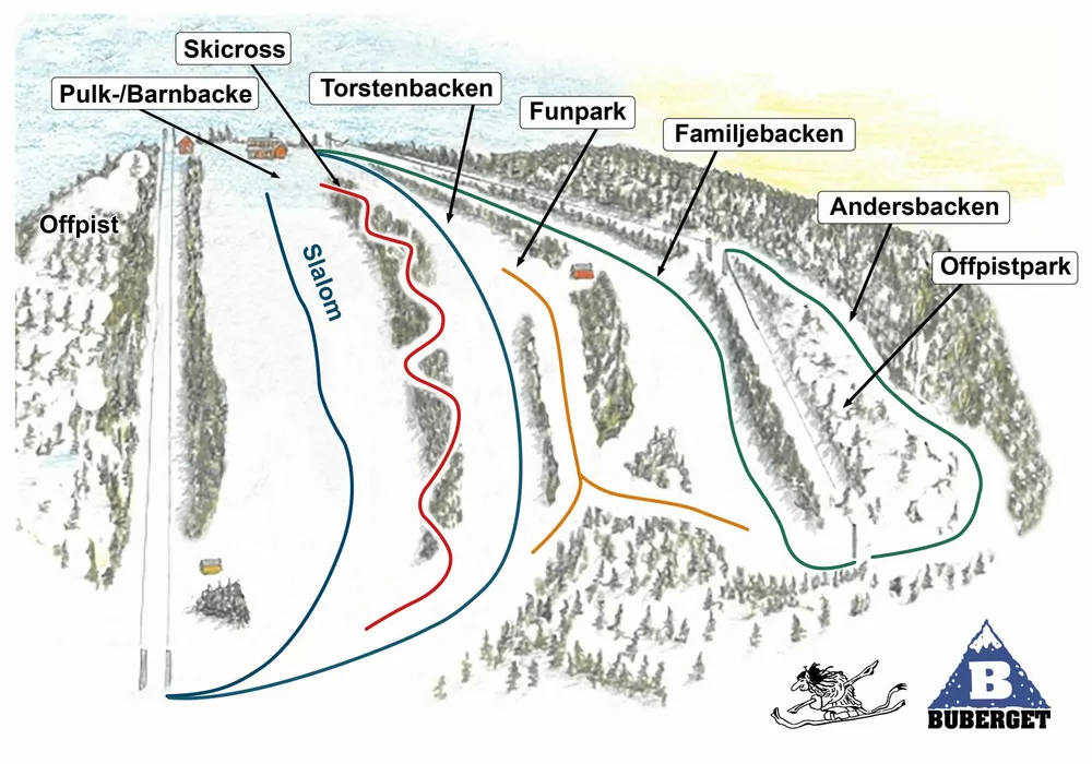 Pistkarta Bubergsgården