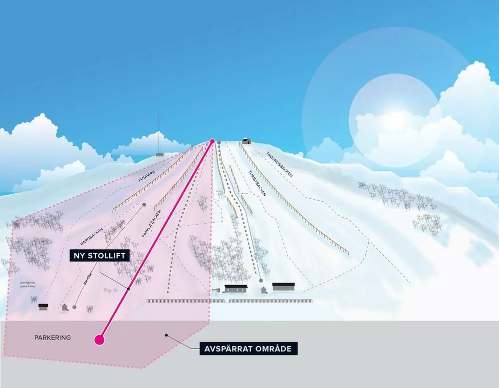 Pistkarta Luossavaarabacken